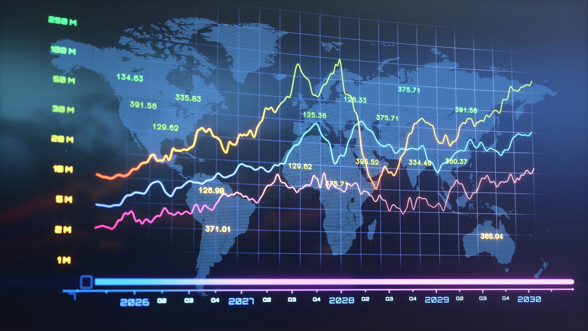 Digital analytics dashboard for online advertising